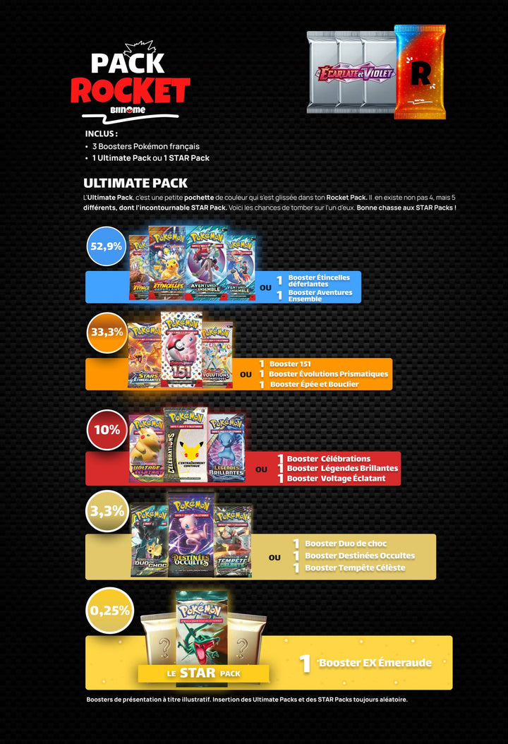 Pack Découverte Pokémon ROCKET
