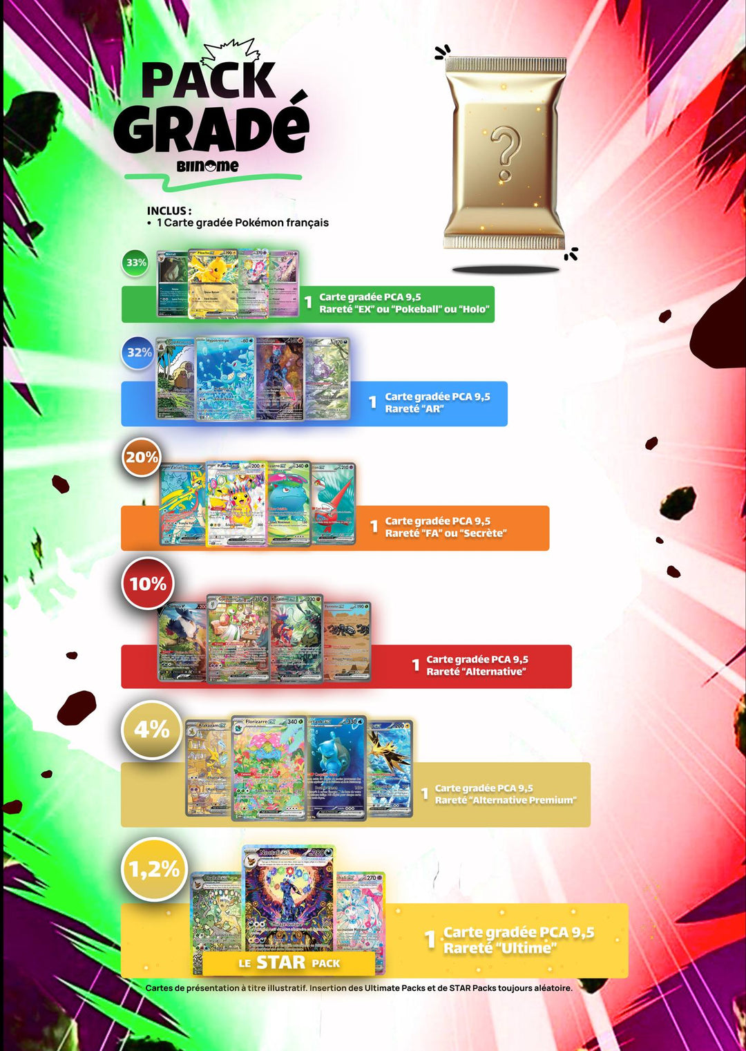 Pack Découverte Pokémon PCA