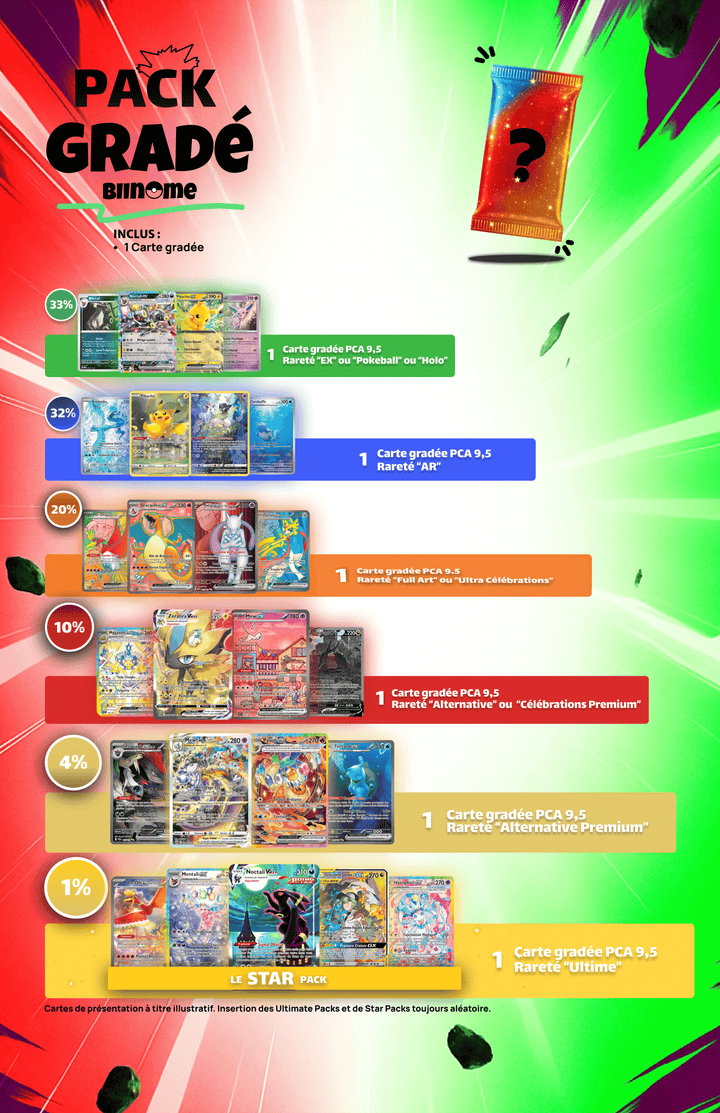 Pack Découverte Pokémon PCA Français